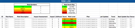 Project Risk And Issue Log Template 45 Useful Risk Register Templates