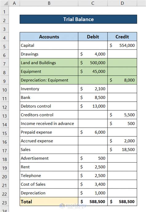 How To Prepare Balance Sheet From Trial Balance In Excel Exceldemy