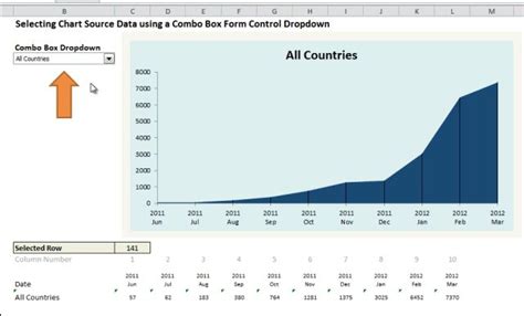 Choose Excel Dashboard Chart In Drop Down List Contextures Blog Hot