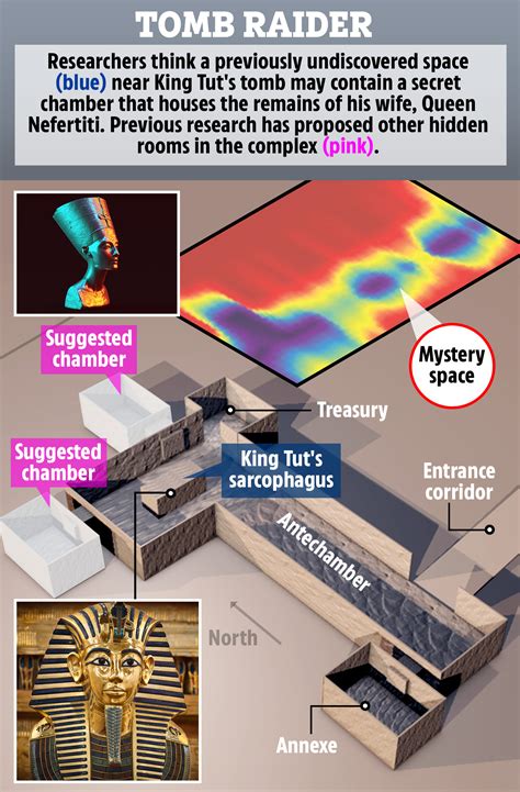 hidden chamber in king tut s tomb may conceal lost burial of nefertiti radar scans show