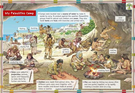 A person who moves from place to place is called a nomad. THE PALEOLITHIC AGE - Juegos Gratis Online en Puzzle Factory