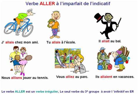 FLE - Aller - Imparfait de l'indicatif-French