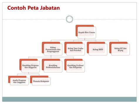 Detail Contoh Peta Jabatan Koleksi Nomer 40