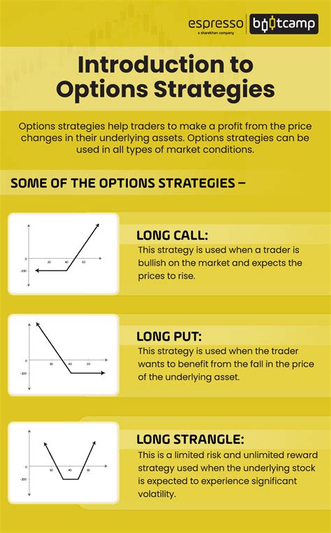 Options Trading Strategies A Comprehensive Guide Espresso Bootcamp