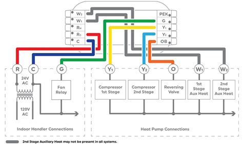 The Ultimate Guide To York Thermostat Wiring Diagrams Everything You