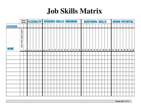 Skills Chart Template