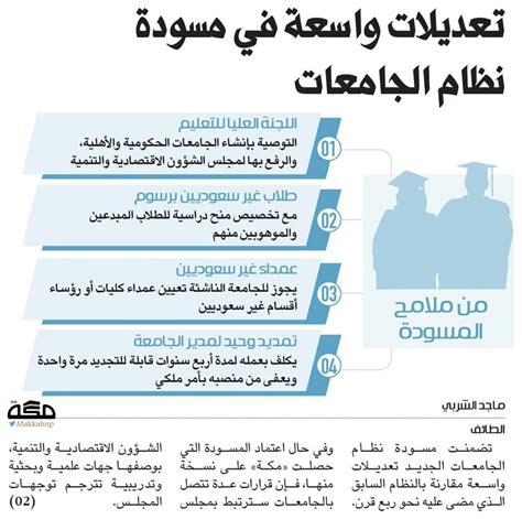 ينص قانون تنظيم الجامعات الخاصة والأهلية، في المادة 14 منه، علي أنه يجوز للدولة أن تقدم العون للجامعات الأهلية لتمكينها من أداء رسالتها سواء بتخصيص عقارات لها بمقابل. نظام الجامعات السعودية الجديد Pdf