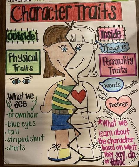 12 Character Traits Anchor Charts For Elementary And Middle School