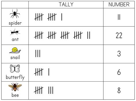 Bug Tally Chart