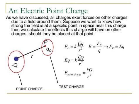 Ap Physics B Electricfieldsandforces