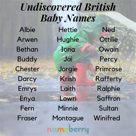 British Names That Never Crossed The Pond British Names British Baby