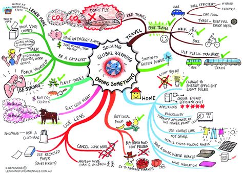 A mind map maker will allow you to better sort your thoughts and ideas. Geography at Kenilworth School: Revision - Mind Maps