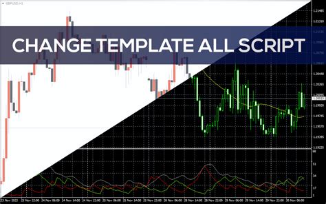 Change Template All Script For Mt4 Download Free Indicatorspot
