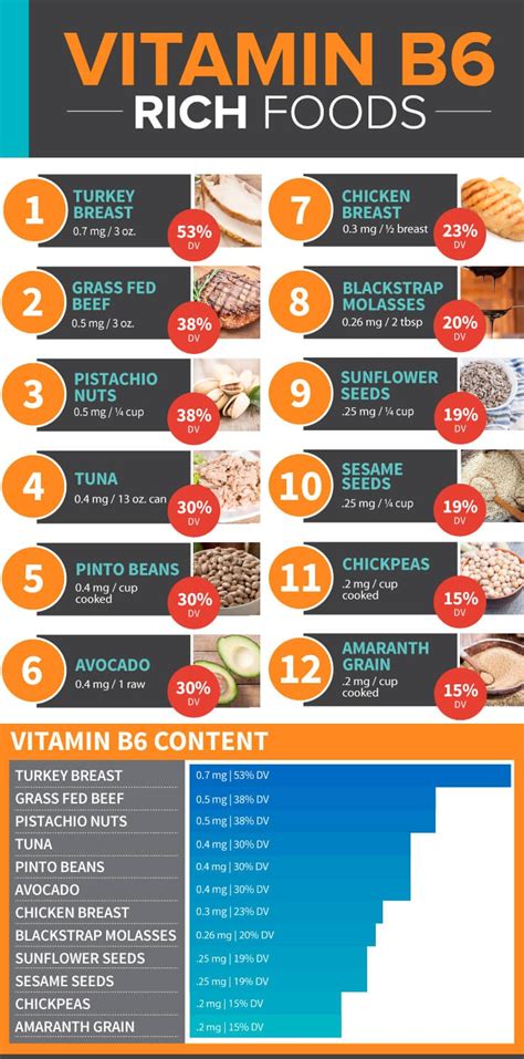 Vitamin B6 Benefits Deficiency And Foods Sources