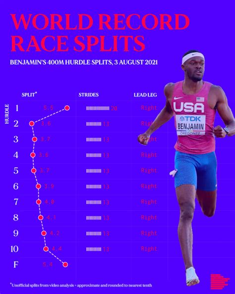 Best M Hurdles Workouts Eoua Blog