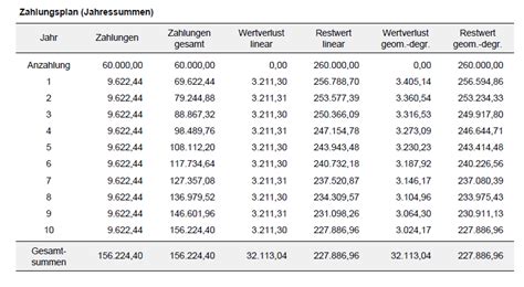 Mietkaufvertrag Muster