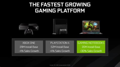 Record Breaking Geforce Gtx 10 Series Gpus Available Now In Laptops