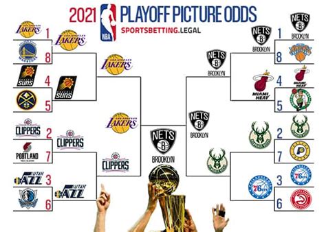 Nba Playoffs Bracket 2019 Insight From Leticia
