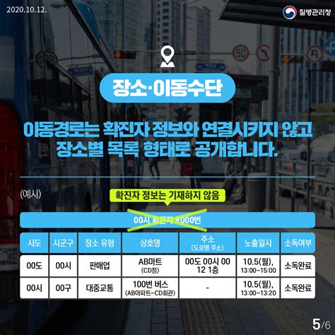Maybe you would like to learn more about one of these? 코로나19 확진환자의 개인정보 보호화 국민의 알권리 보장을 ...