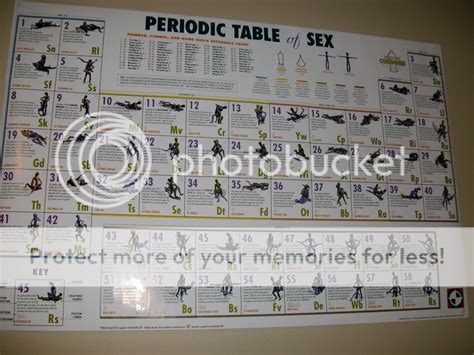 The Periodic Table Of Sex Play Periodic Table Of Sex Printable 32 Min Xxx Video