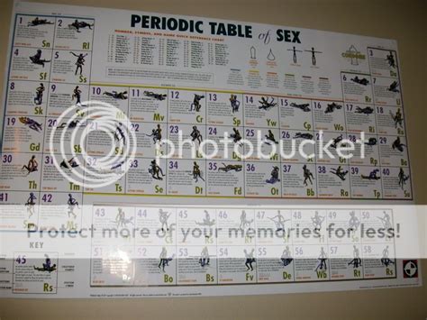 The Periodic Table Of Sex Play Periodic Table Of Sex Printable 32 Min