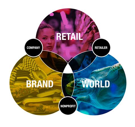 Sustainability Marketing What Every Brand Needs To Know Laptrinhx
