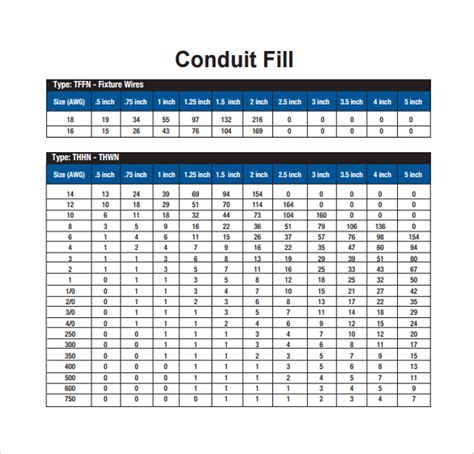 Free Sample Conduit Fill Chart Templates In Pdf