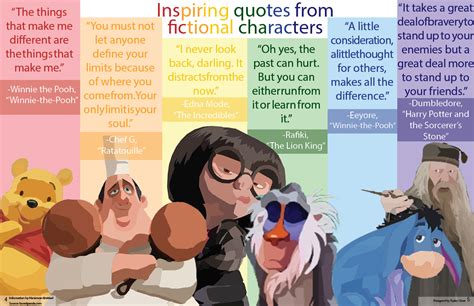 Inspiring Quotes From Fictional Characters The Leaf