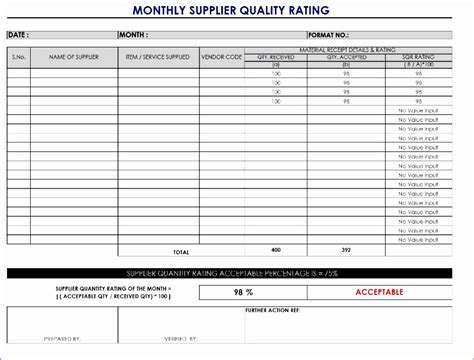 Download this daily vehicle inspection checklist template to keep track of preventive maintenance activities regarding your car to plan your checks! 14 Task Checklist Template Excel - Excel Templates - Excel ...