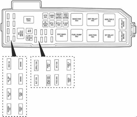 Ford Escape (2001 - 2007) - fuse box diagram - Auto Genius