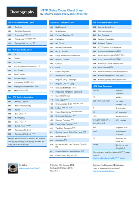Common Icdcpt Codes Cheat Sheet By Drasante Download Free From Cheatography Cheatography Zohal
