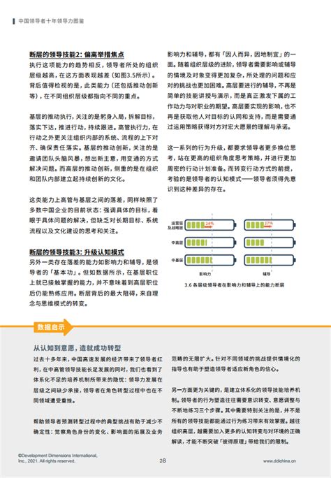 Ddi：中国领导者十年领导力图鉴新浪科技新浪网