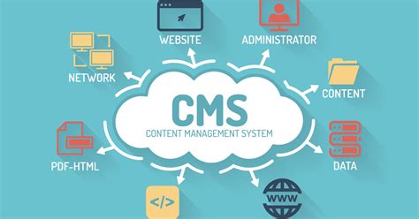 Top 5 Open Source Content Management Systems Cms In Aspnet Mvc