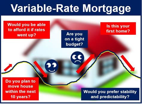 What is a balloon mortgage? What is a variable-rate mortgage? Definition and meaning ...