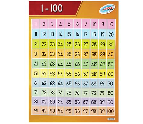 Numbers 1 100 Poster Mambos Online Store