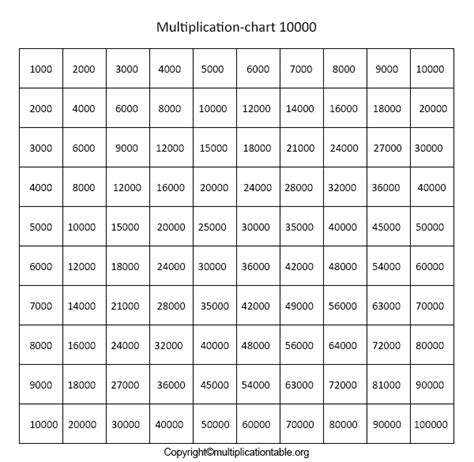 Free Printable Multiplication Chart 1 10000 Table In Pdf