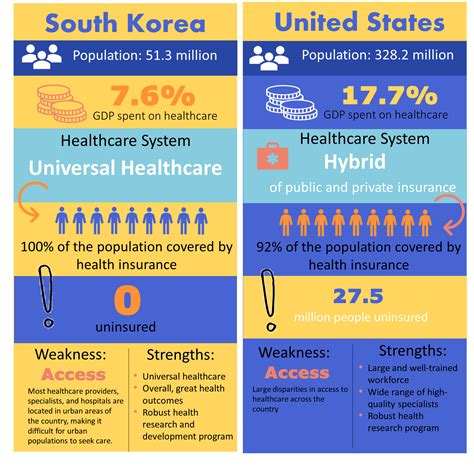 Beyond K Pop A Glimpse At South Koreas Healthcare System