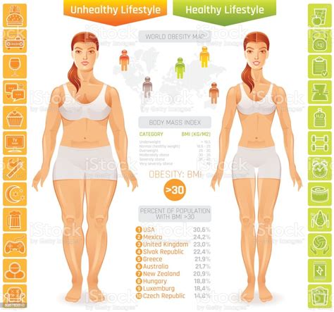 Healthy Vs Unhealthy People Lifestyle Infographics Vector Illustration
