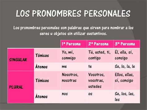Blog De Tercer Ciclo Lengua Los Pronombres Personales
