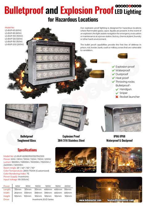 Led Explosion Proof Lighting Bullet And Heat Proof The Ultimate Guide