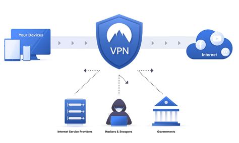 Virtual Private Network Vpn Elxire