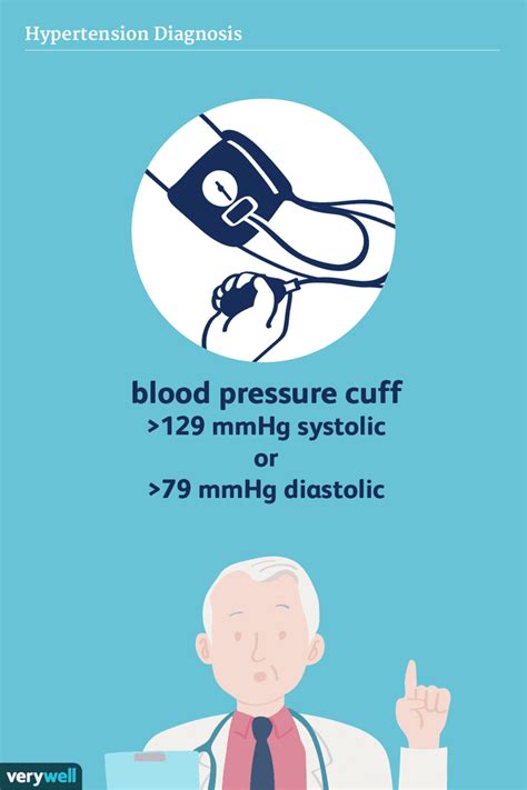 Blood Pressure Ranges What Is Normal And Abnormal