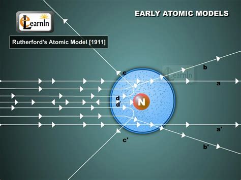 Early Atomic Models Science Youtube