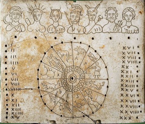 Archaeology And Art On Twitter Ancient Astronomy Zodiac Archaeology