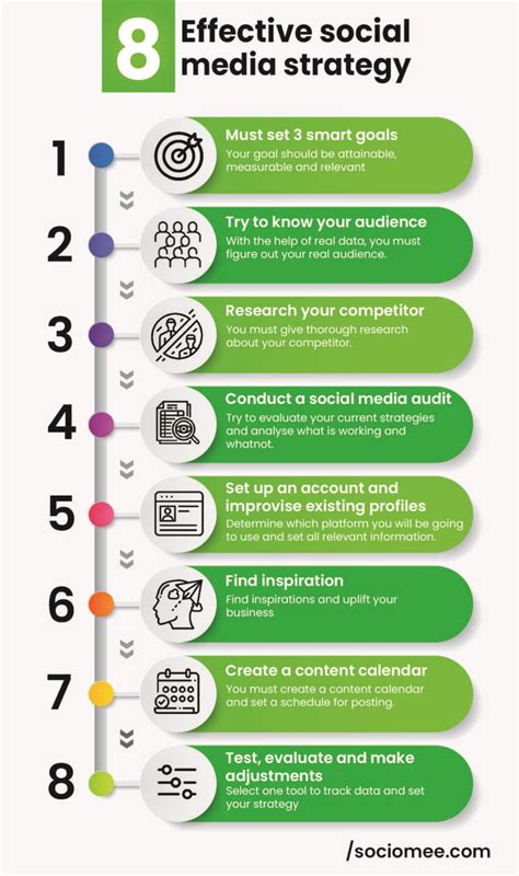 Steps For Effective Social Media Marketing Strategy