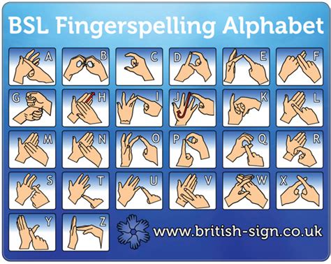 Fingerspelling Mousemat Learn British Sign Language Bsl