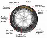 Images of Car Tire Size
