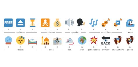 Examples Of Retrieved Emoji Existing E Related R And Blended B