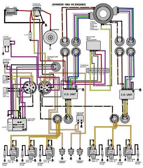 Mercury Outboard Ignition Wiring Diagram