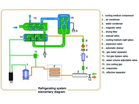 Air Compressor Dryer Installation Diagram Wiring Diagram